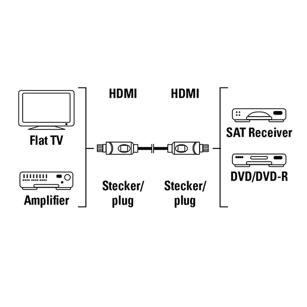 HAMA 00011959 Καλώδιο HDMI, 3 Mέτρα | Hama| Image 2
