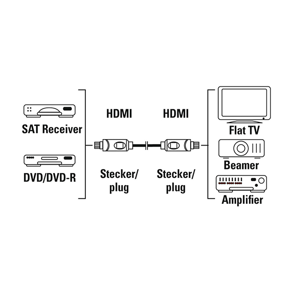 HAMA 00205002 High-Speed Καλώδιο HDMI, 1.5 Μέτρα | Hama| Image 2