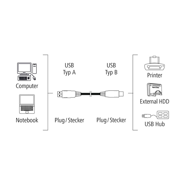 HAMA 00200901 Καλώδιο Εκτύπωσης USB-A σε USB-B, 3 Μέτρα | Hama| Image 2