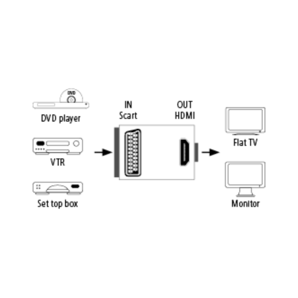 HAMA 00121775 Μετατροπέας Scart σε HDMI | Hama| Image 4