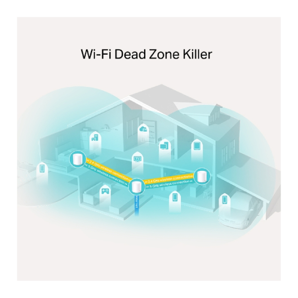 TP-LINK Deco X20 Whole Home Mesh Wi-Fi System Ασύρματος Ενισυχτής Σήματος, 3 Τεμάχια | Tp-link| Image 3