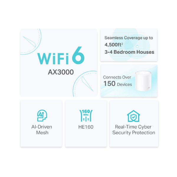 TP-LINK AX3000 DECO X50 Whole Home Mesh Wireless Router, 2 Pack | Tp-link| Image 3