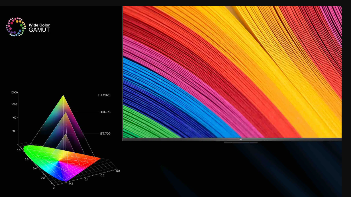 tcl wide color gamut
