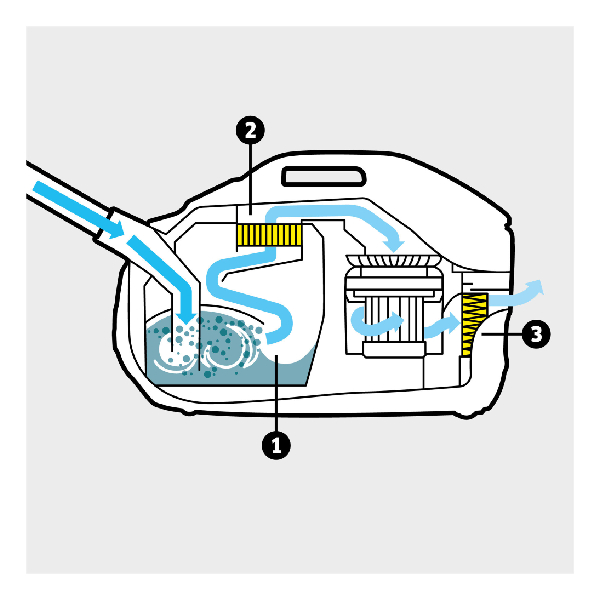 KARCHER DS 6 Ηλεκτρική Σκούπα με Φίλτρα Νερού | Karcher| Image 4