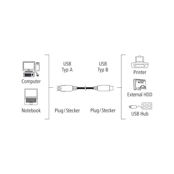 HAMA 00200900 Καλώδιο Εκτύπωσης USB-A σε USB-B, 1.5 Μέτρα | Hama| Image 2