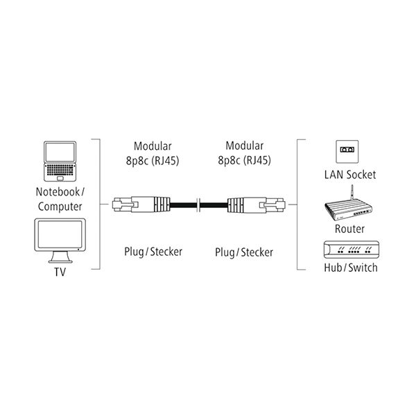 HAMA 00200924 Network Cable Cat-6, 5 m | Hama| Image 2