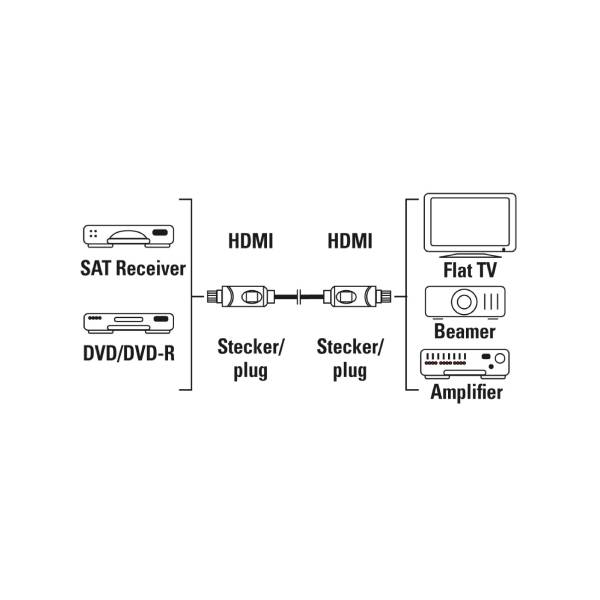 HAMA 00205001 Καλώδιο HDMI Υψηλής Ταχύτητας, 3 μέτρα | Hama| Image 2