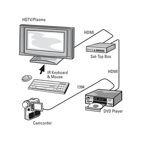 HAMA 00205001 Καλώδιο HDMI Υψηλής Ταχύτητας, 3 μέτρα | Hama| Image 3