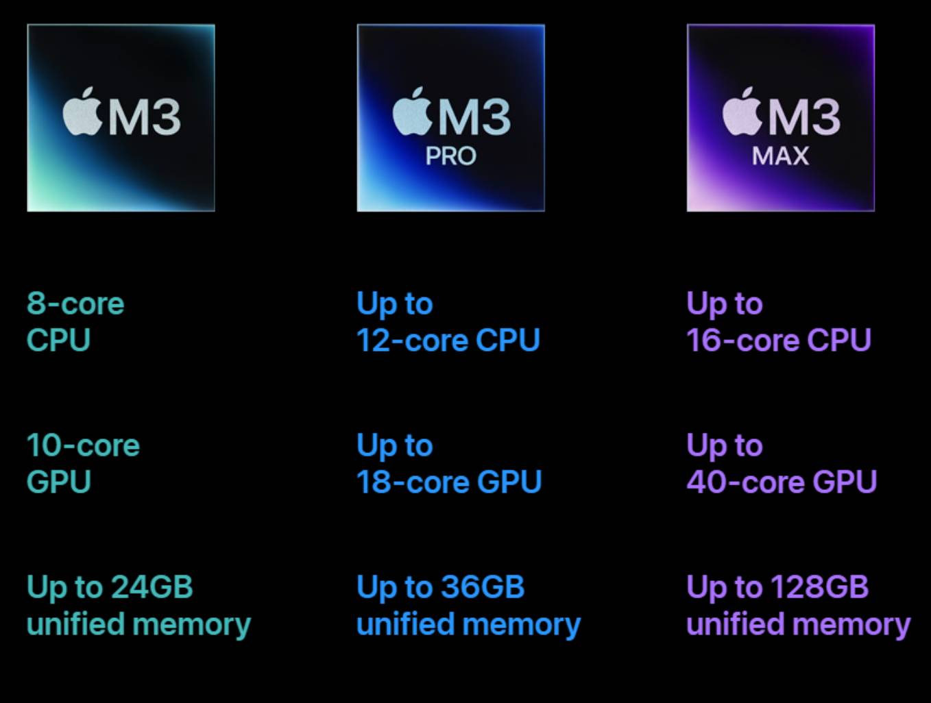 M3 Processors