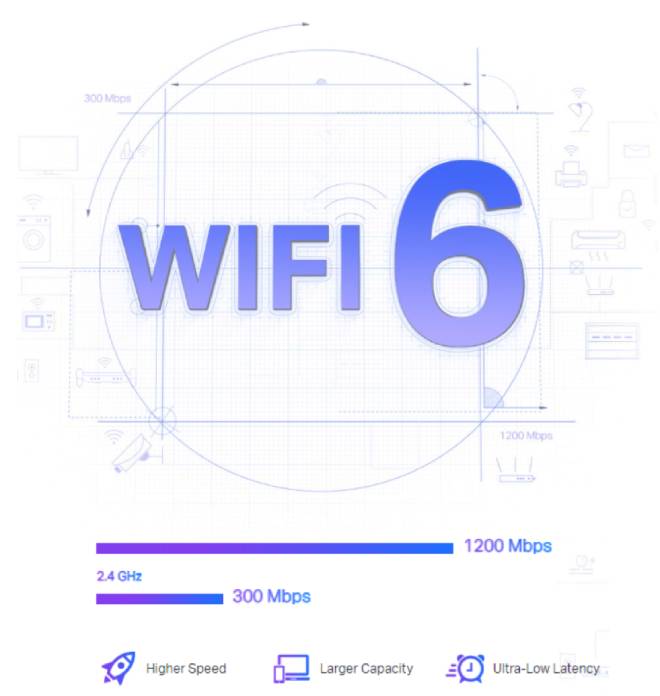 wifi 6