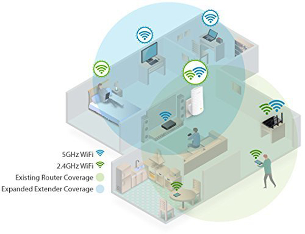 TP-LINK RE200 Wi-Fi Ενισχυτής Σήματος | Tp-link| Image 5