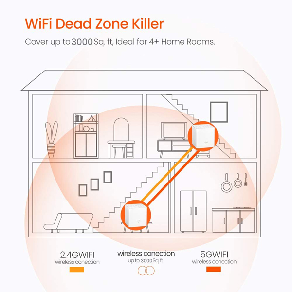 TENDA AC1200 Whole Home Mesh WiFi System Nova MW3 Ασύρματο Router | Tenda| Image 4