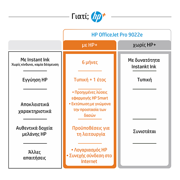 HP OfficeJet Pro 9022e All-in-One Πολυμηχάνημα με Bonus 3 μήνες Instant Ink μέσω HP+ | Hp| Image 5