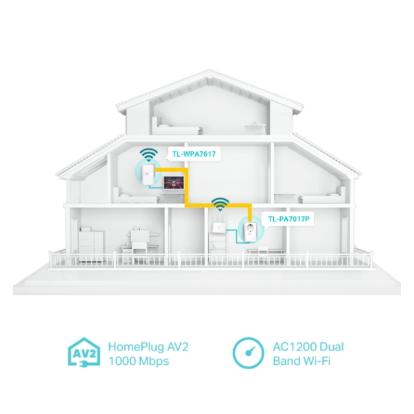 TP-LINK TL-WPA7617 Powerline Σετ Ενισχυτής Σήματος | Tp-link| Image 4