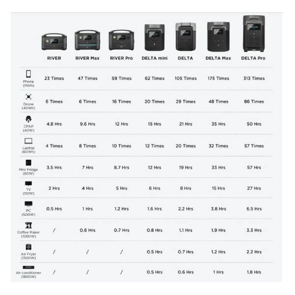 ECOFLOW River 2 Portable Power Station 300W | Ecoflow| Image 4