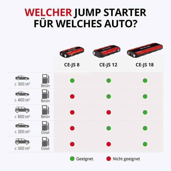 EINHELL CE-JS 18 Jump Start - Power Bank 18000 mAh | Einhell| Image 5