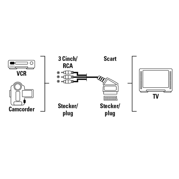 HAMA 43178 Video Connecting Cable Scart Male Plug - 3 RCA Male Plugs, 1.5 m | Hama| Image 2