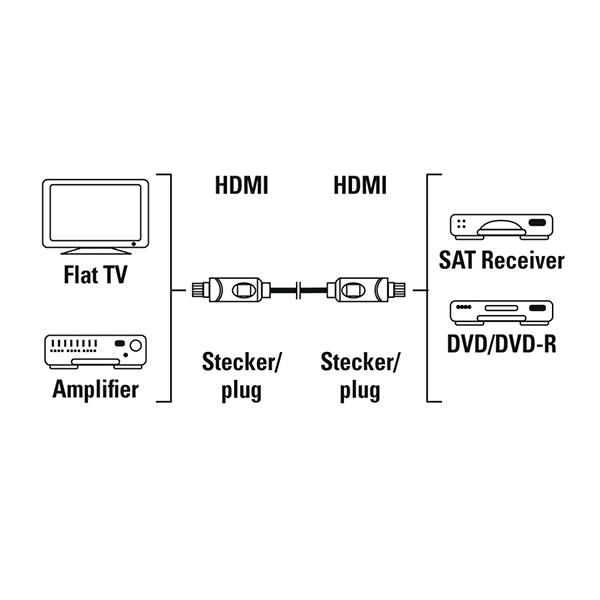 HAMA 00205000 High-Speed HDMI Cable, 1.5 m | Hama| Image 3