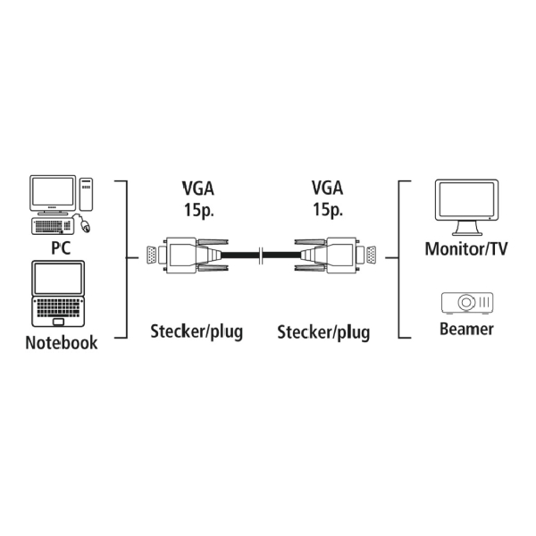 HAMA 00200932 VGA Cable, 1.5 m | Hama| Image 2