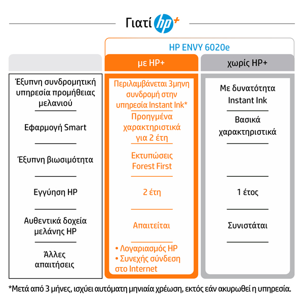 HP 6020e ENVY All-in-One Εκτυπωτής, με 3 μήνες Instant Ink χωρίς χρέωση* | Hp| Image 4